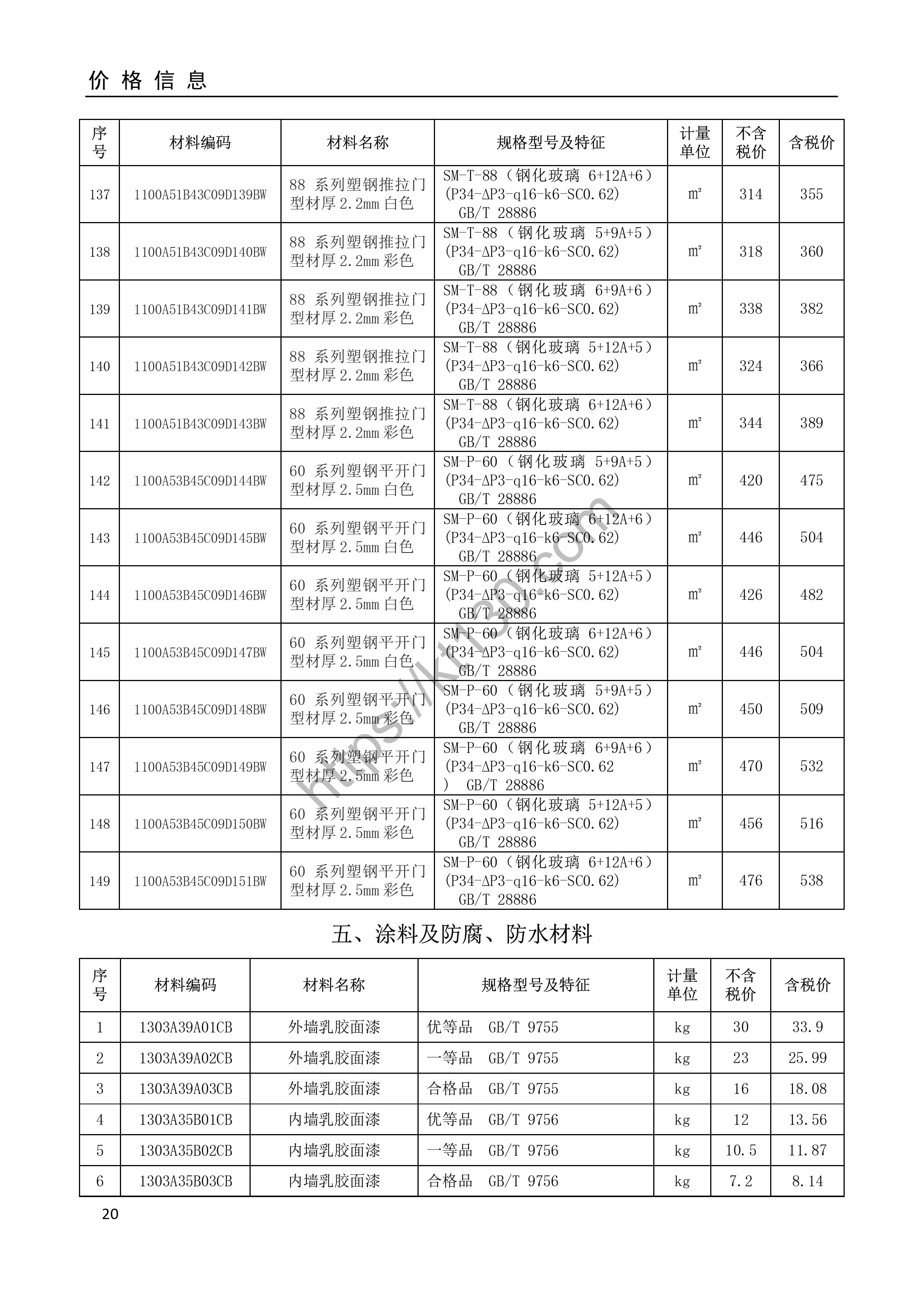安庆市2022年3月建筑材料价_门窗及楼梯制品_34891